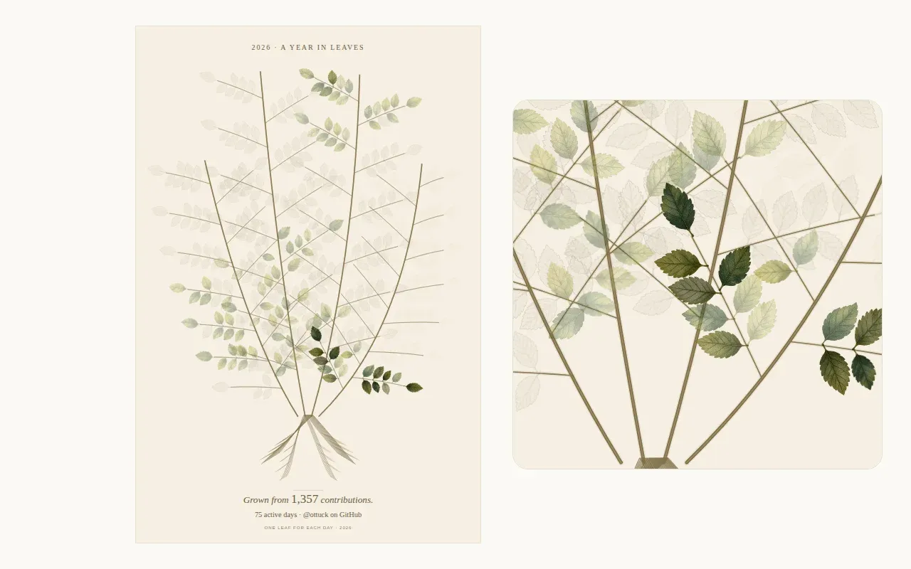 A year of contributions as a plant, and a close-up of its leaves